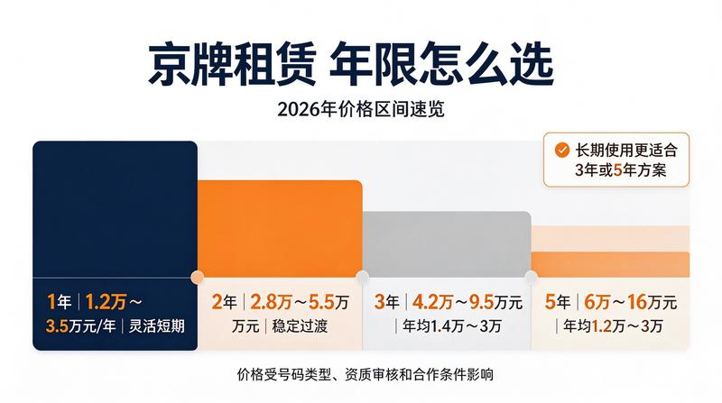新能源牌照指标政策详解